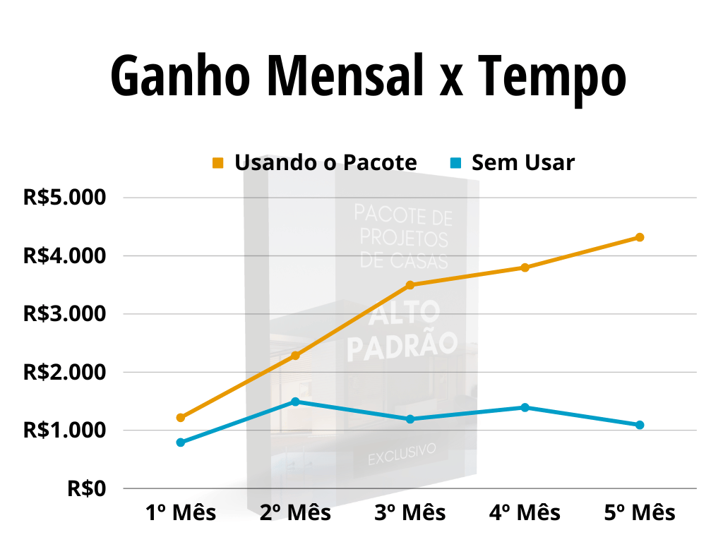 GRÁFICOS PARA PV - PCAP